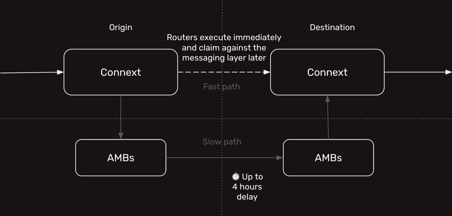 Connext Diagram